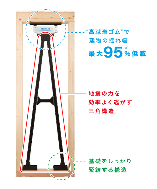 制震ダンパーの仕様